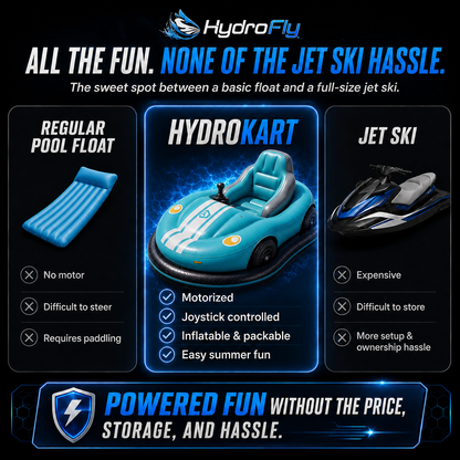 The HydroKart